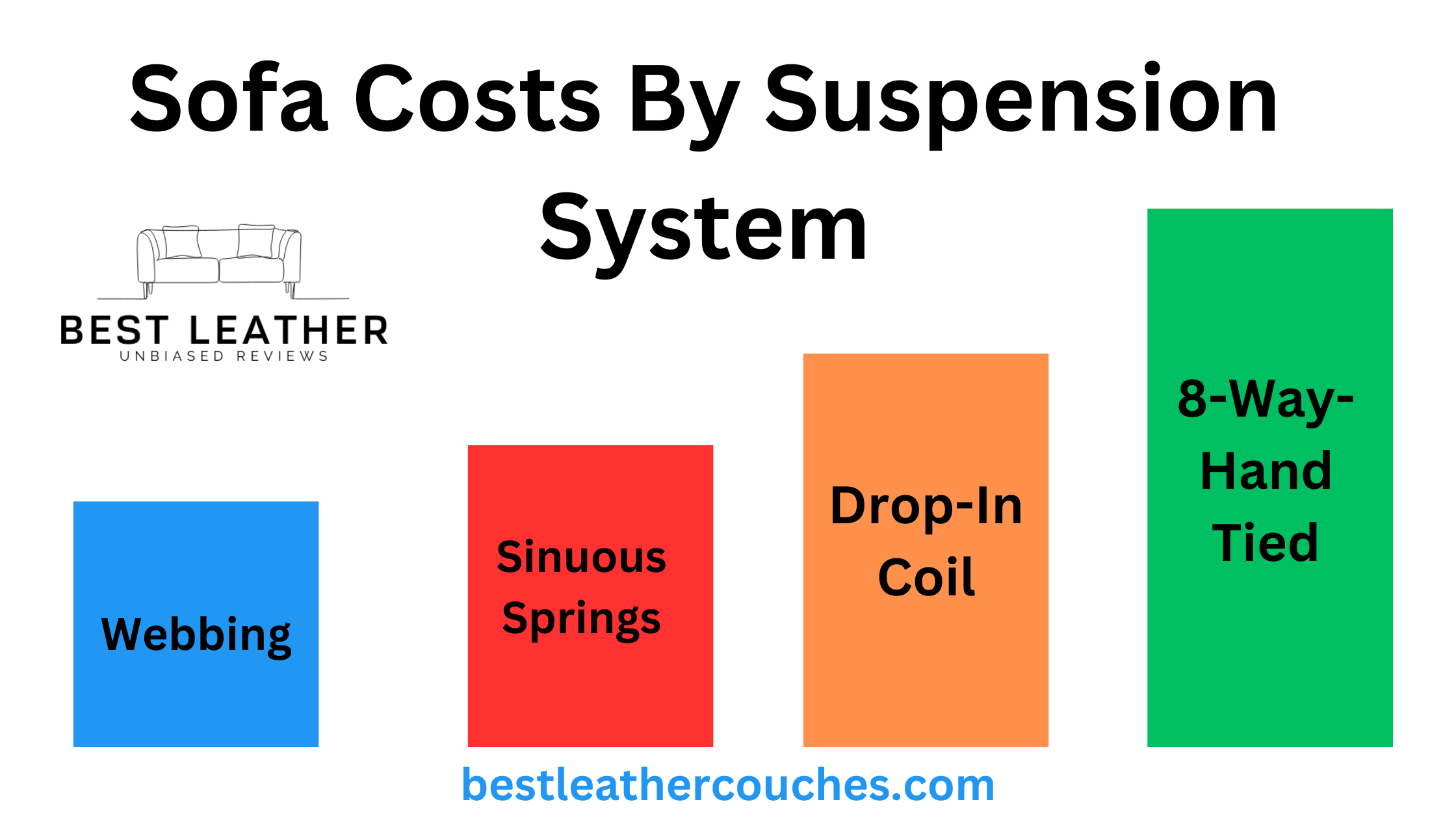 Sofa Costs By Suspension System